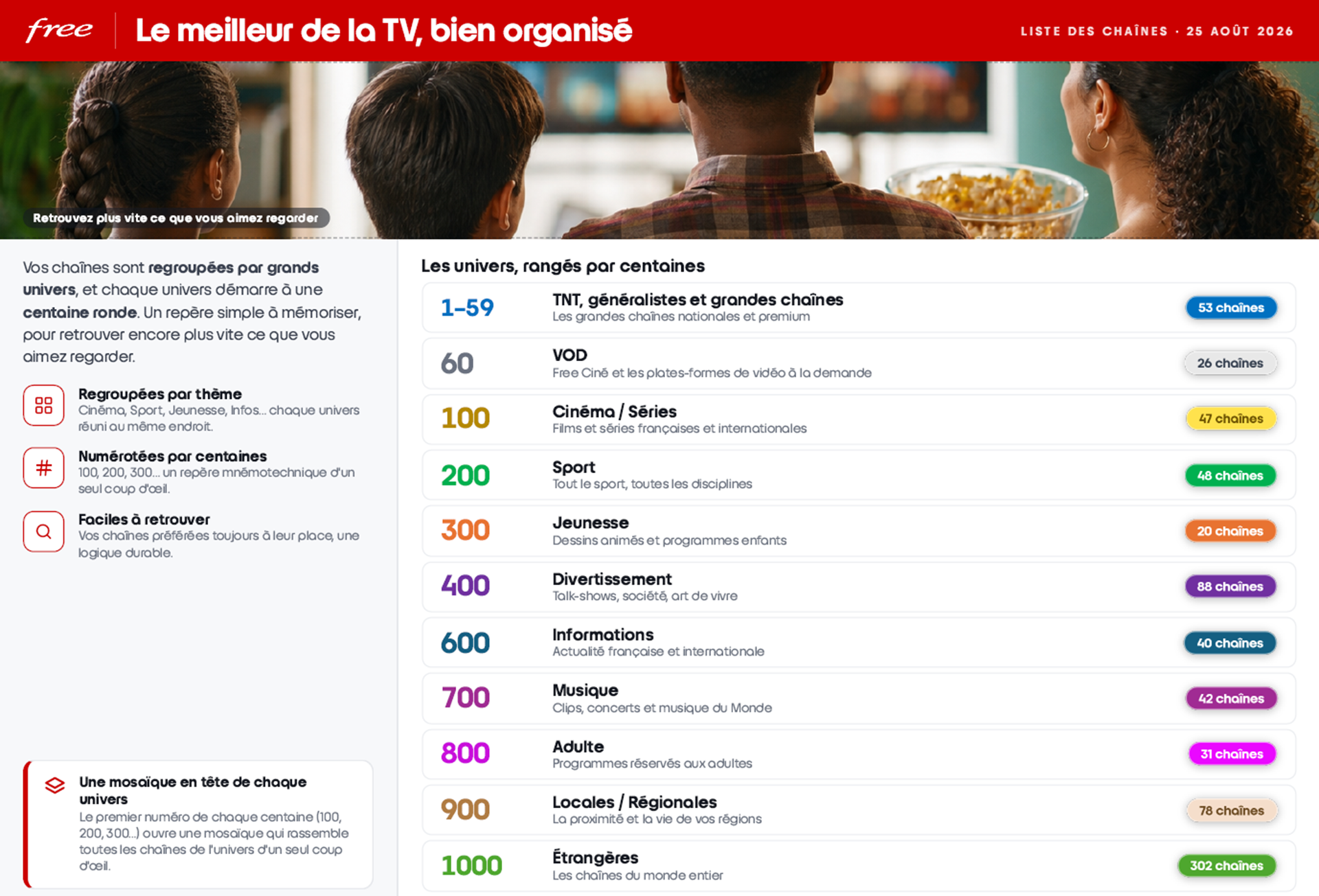 Nouvelle numérotation : où retrouver vos chaines TV ? - null