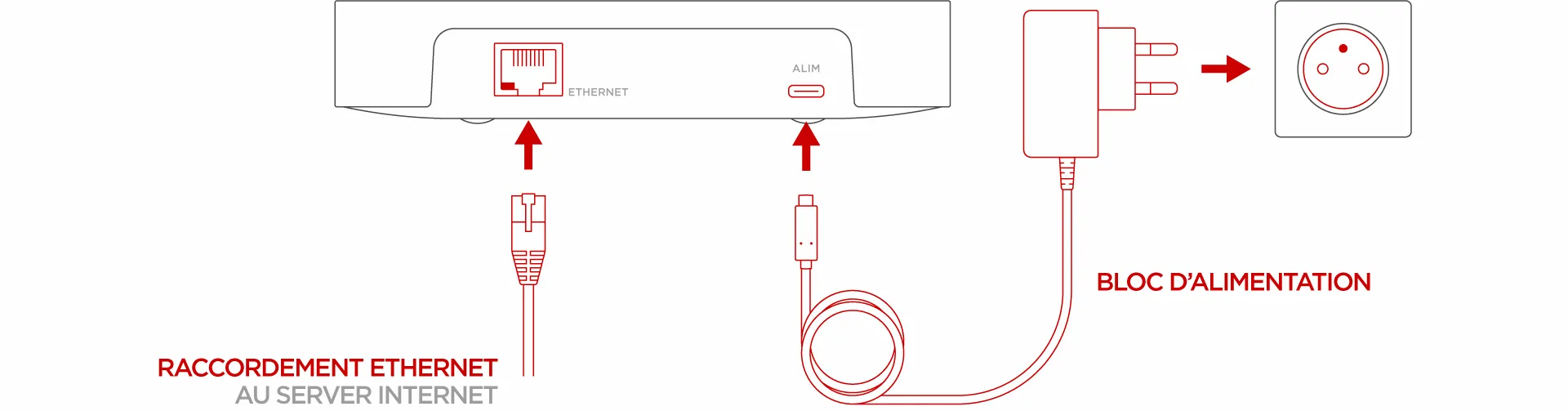 Installer mon Backup Freebox - Branchement du Backup Freebox