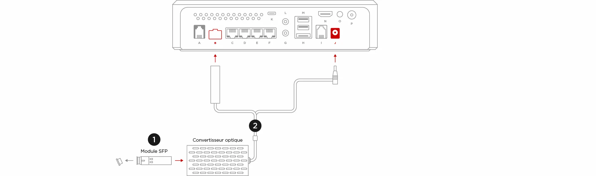 Comment installer ma Freebox en fibre optique, avec un convertisseur (v1) ? - null