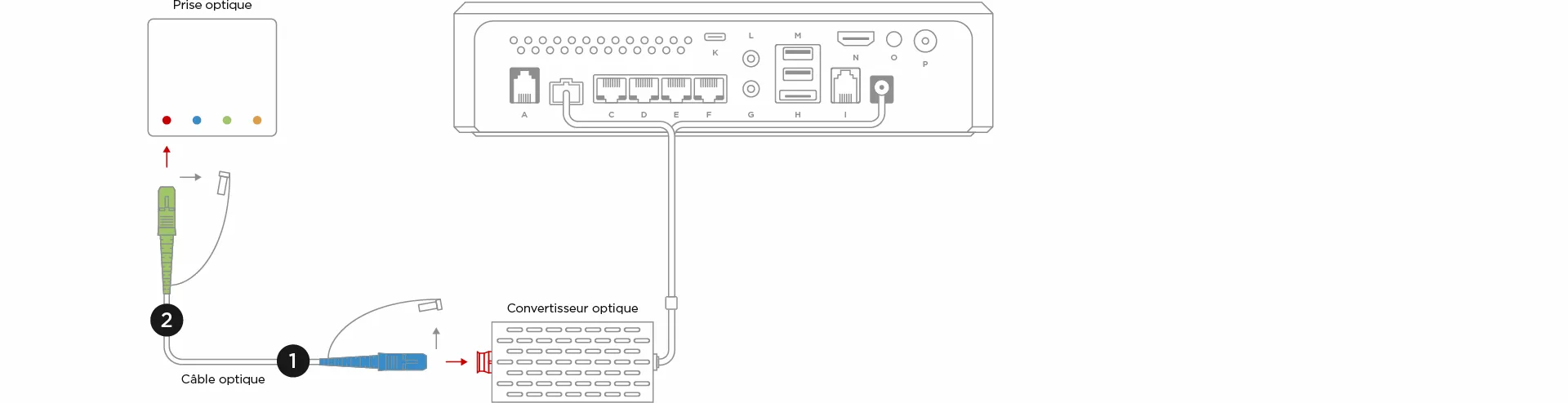 Comment installer ma Freebox en fibre optique, avec un convertisseur (v1) ? - null