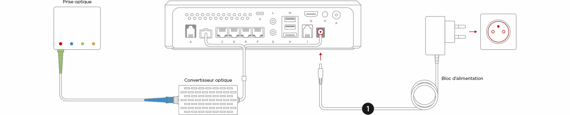 Comment installer ma Freebox en fibre optique, avec un convertisseur (v1) ? - null