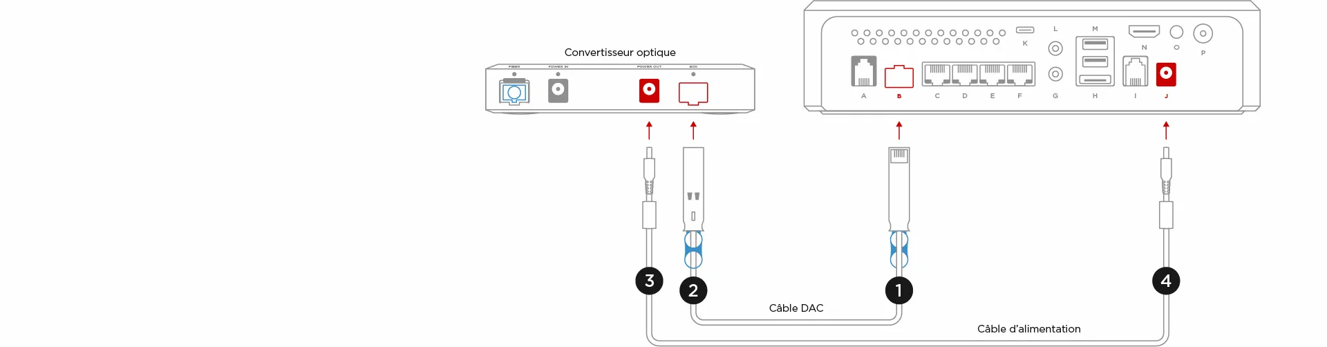 Comment installer ma Freebox en fibre optique, avec un convertisseur (v2) ? - null