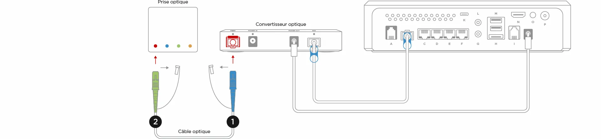 Comment installer ma Freebox en fibre optique, avec un convertisseur (v2) ? - null