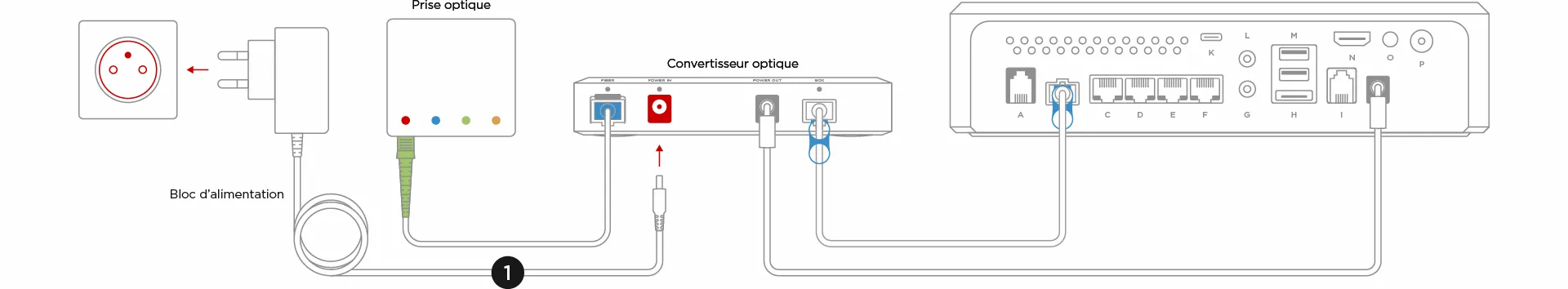 Comment installer ma Freebox en fibre optique, avec un convertisseur (v2) ? - null