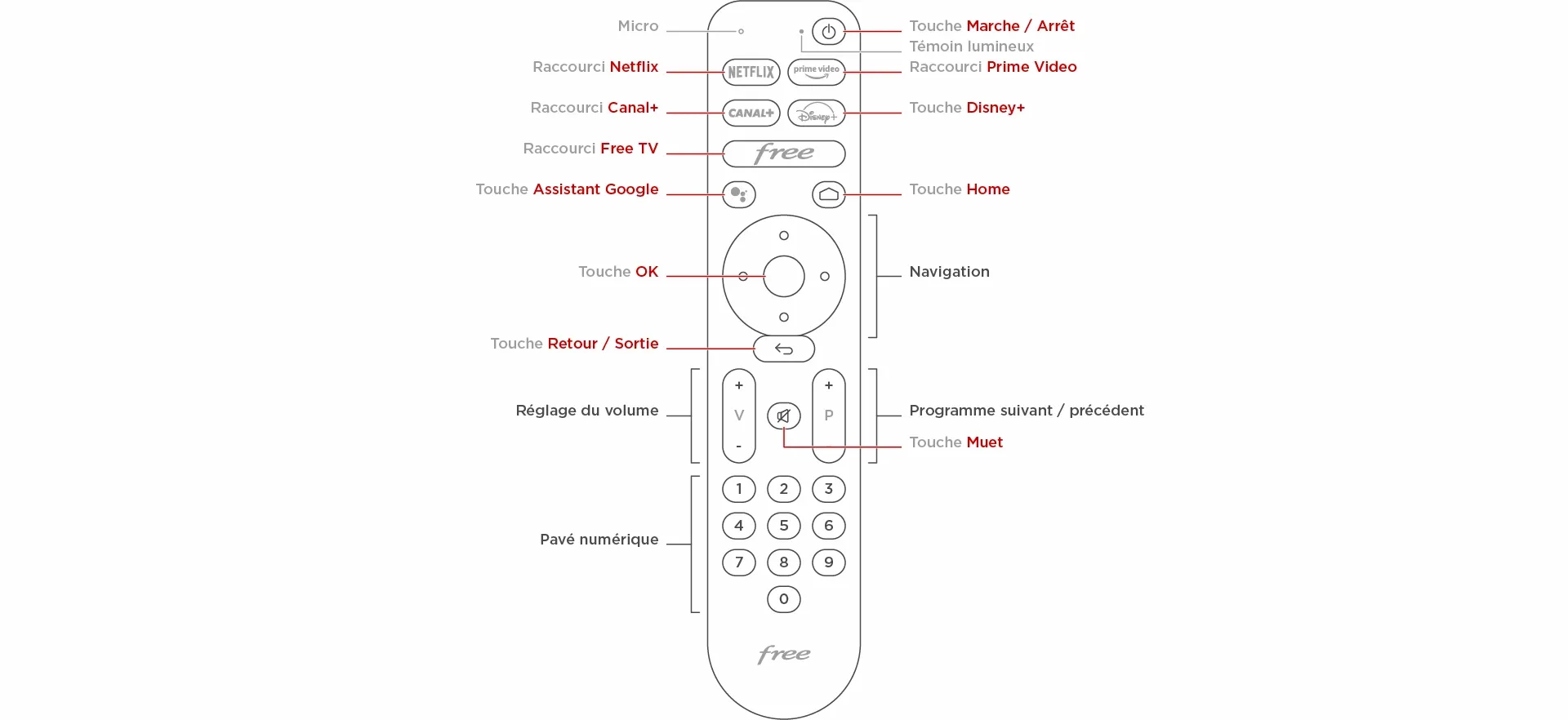 Ma télécommande Free 4K - null
