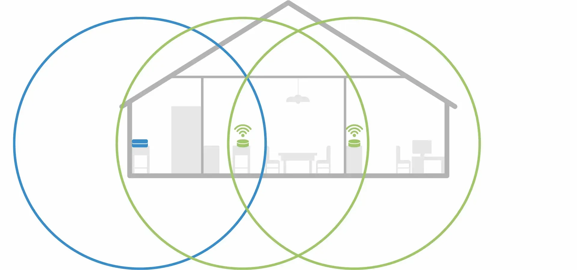 Zone blanche : placer mon Répéteur Wi-Fi pour une couverture optimale - Extension de la zone de connexion Wi-Fi avec plusieurs Répéteurs Wi-Fi Freebox