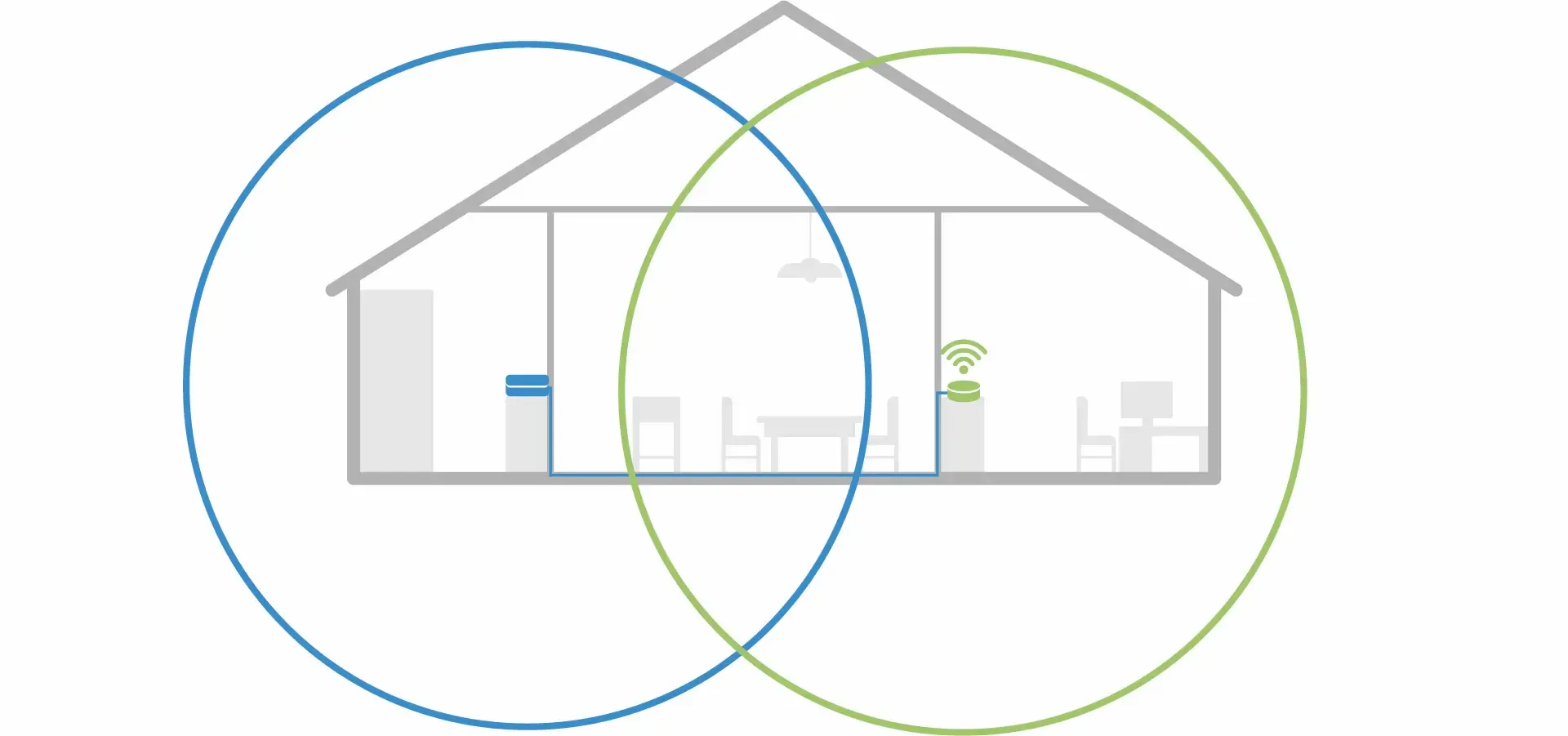 Zone blanche : placer mon Répéteur Wi-Fi pour une couverture optimale - Raccordement Ethernet grâce aux prises Ethernet murales