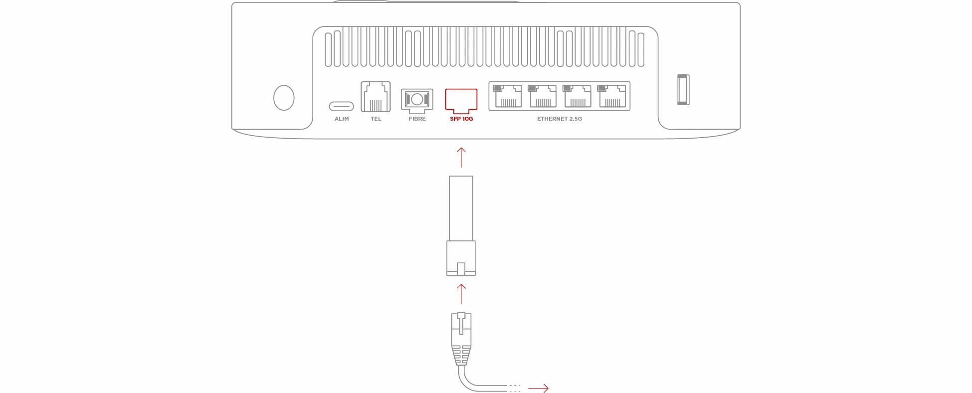 Comment installer mon module SFP+ RJ45 ? - null