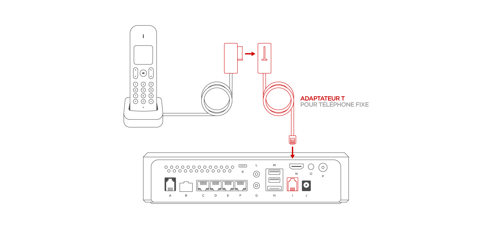 Brancher mon téléphone fixe sur ma Freebox One - Branchement du téléphone fixe