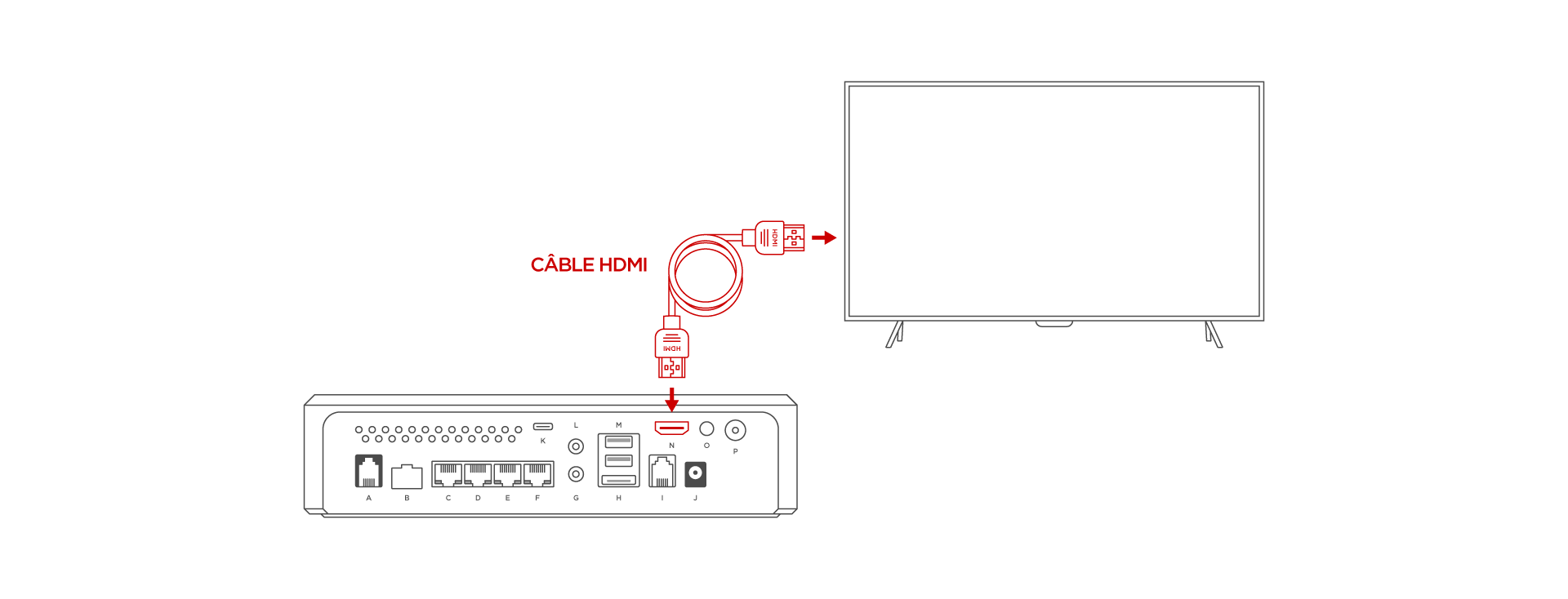 Relier ma Freebox One à mon téléviseur - Raccordement du câble HDMI