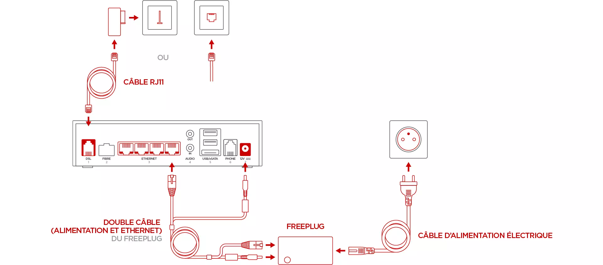 Installer mon Server Internet mini 4K en ADSL - Schéma d'installation