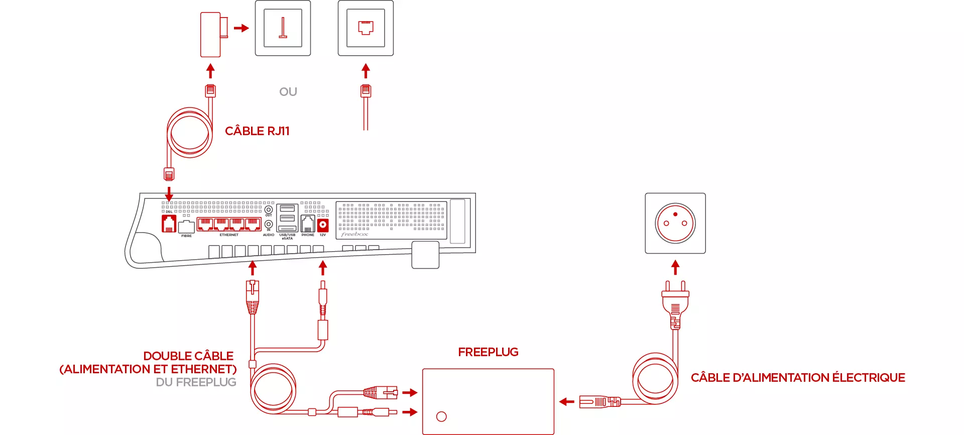 Installer mon Server Internet Révolution en ADSL - Schéma d'installation