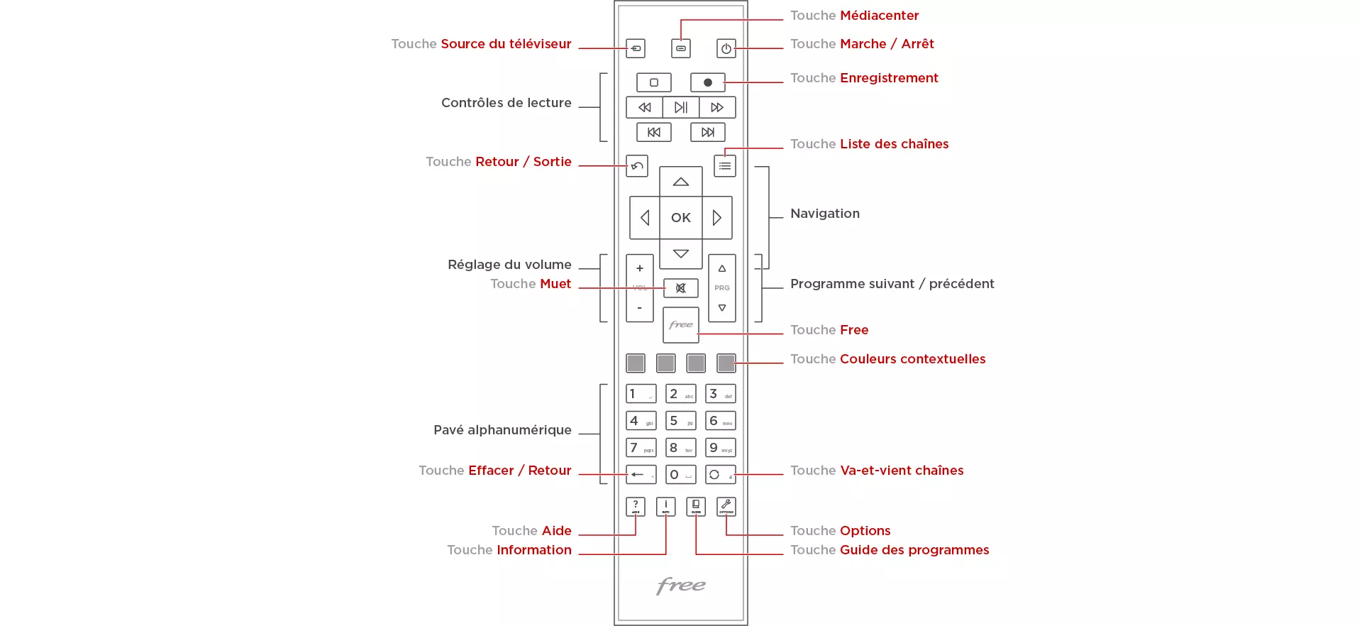 Ma télécommande Freebox HD / Crystal - Télécommande Crystal